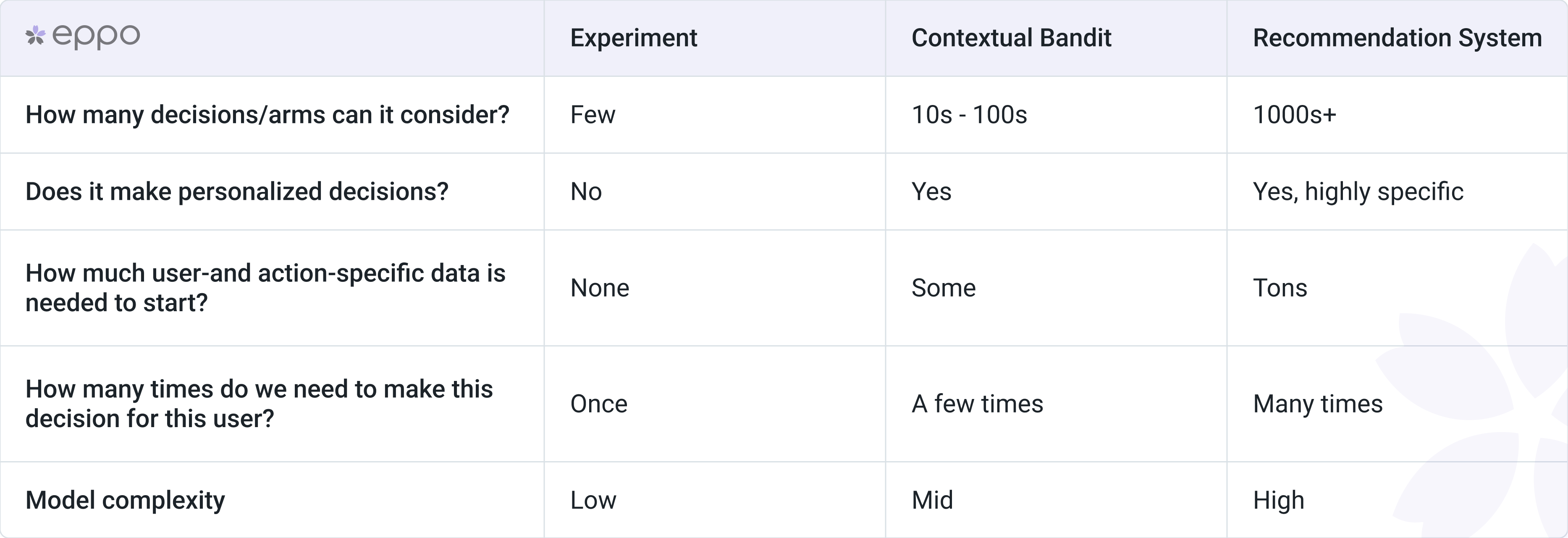 contextual-bandit-comparison