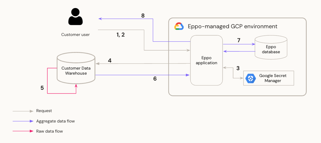 Architecture Diagram