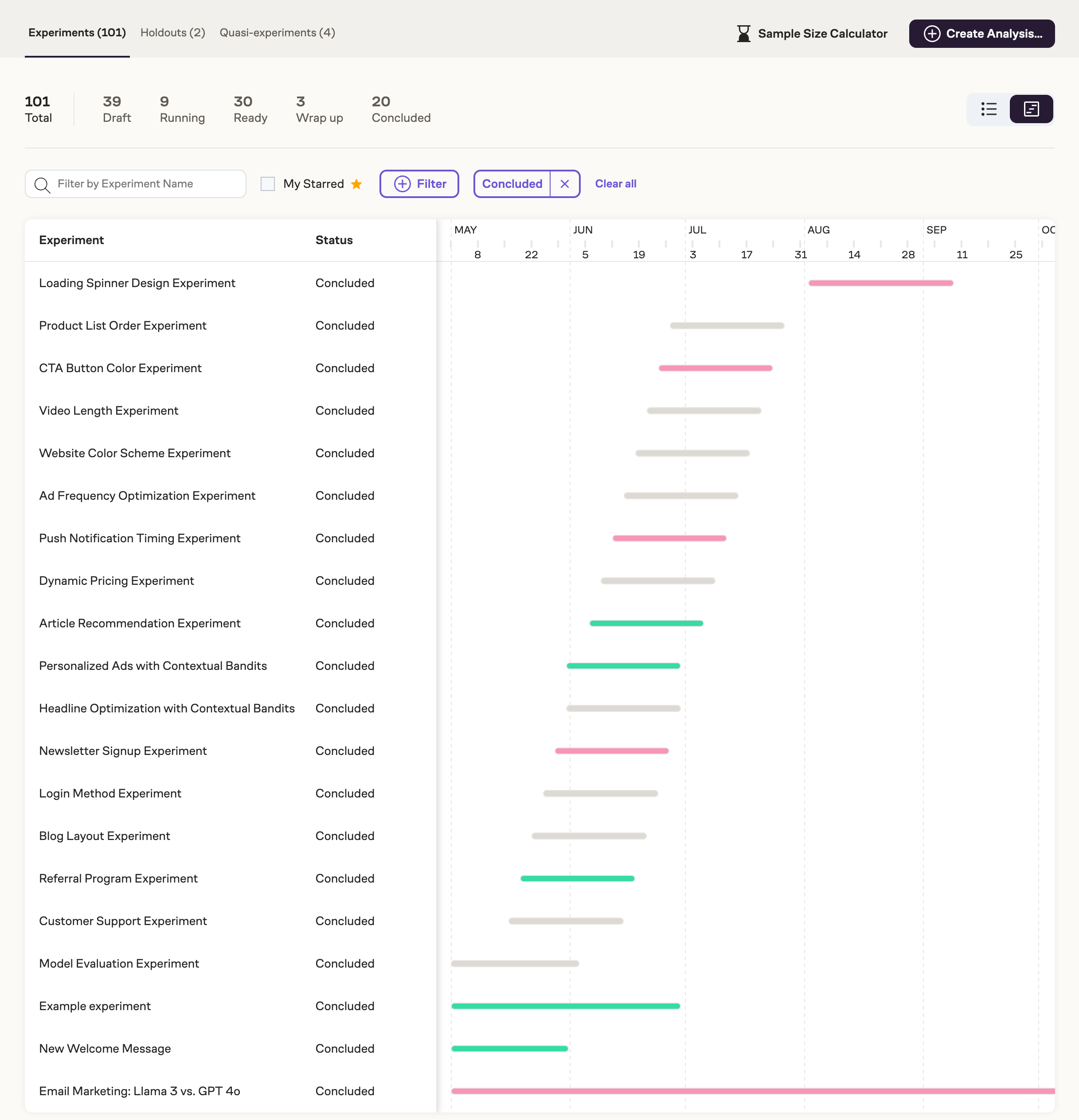 The Experiment timeline view, showing a list of experiments and their outcomes over time