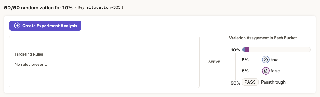 Percentage rollout_experiment_1